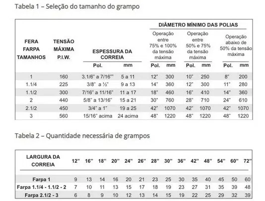 Grampo emenda para correia transportadora 45u aco carbono /cx 8un